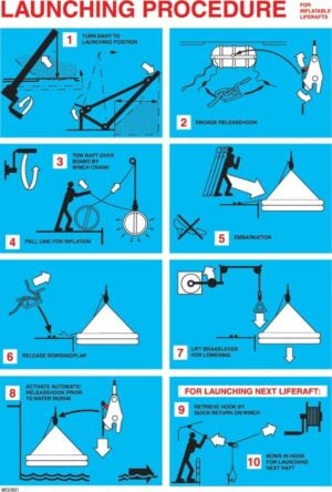 Inflatable Liferafts Launched Procedure poster