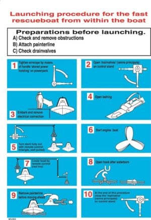 Fast Rescue Boat Launched Procedure poster – In boat