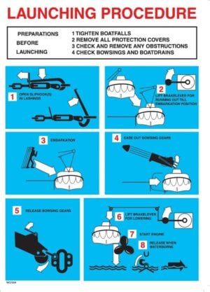 Launching Procedure poster