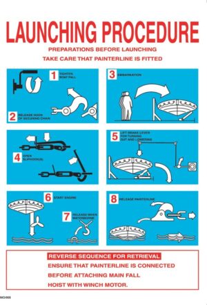 Launching Procedure poster – Alternative