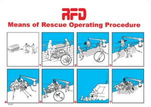 RFD Means of rescue operating procedure